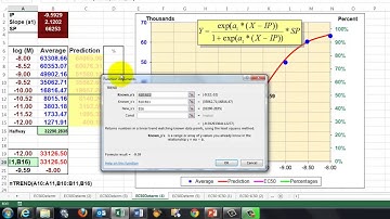 EC50 and IC50 Determination in Excel