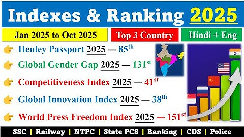 Index 2025 Current affairs | Important Index 2025 current affairs | Indexes & rankings 2025