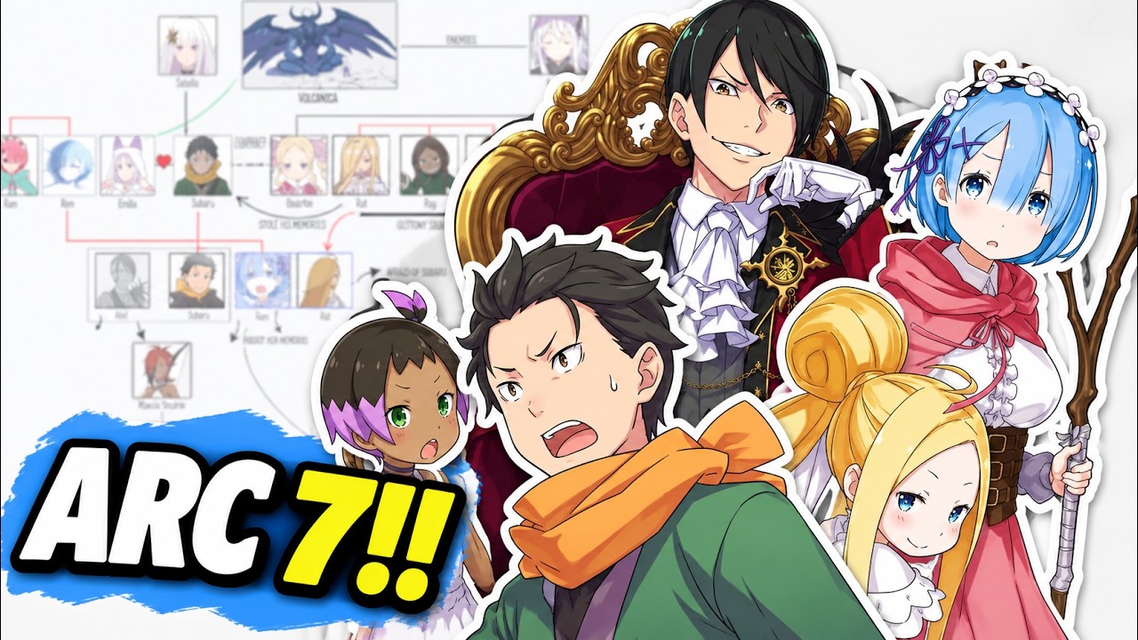 Re:Zero: Everything That Happens After the Anime Ended
