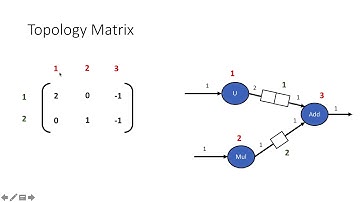 Synchronous Data Flow Part 1