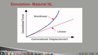 Famous Lunch & Learn - Linear Static Analysis in SOLIDWORKS Premium Profile