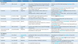 119 Academic word list (Part 4) academicwords