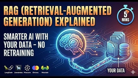 RAG in 5 Minutes: The AI Technique Every Developer Must Know