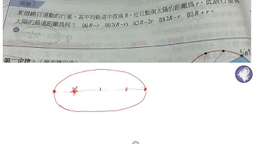 克卜勒行星運動_20230411