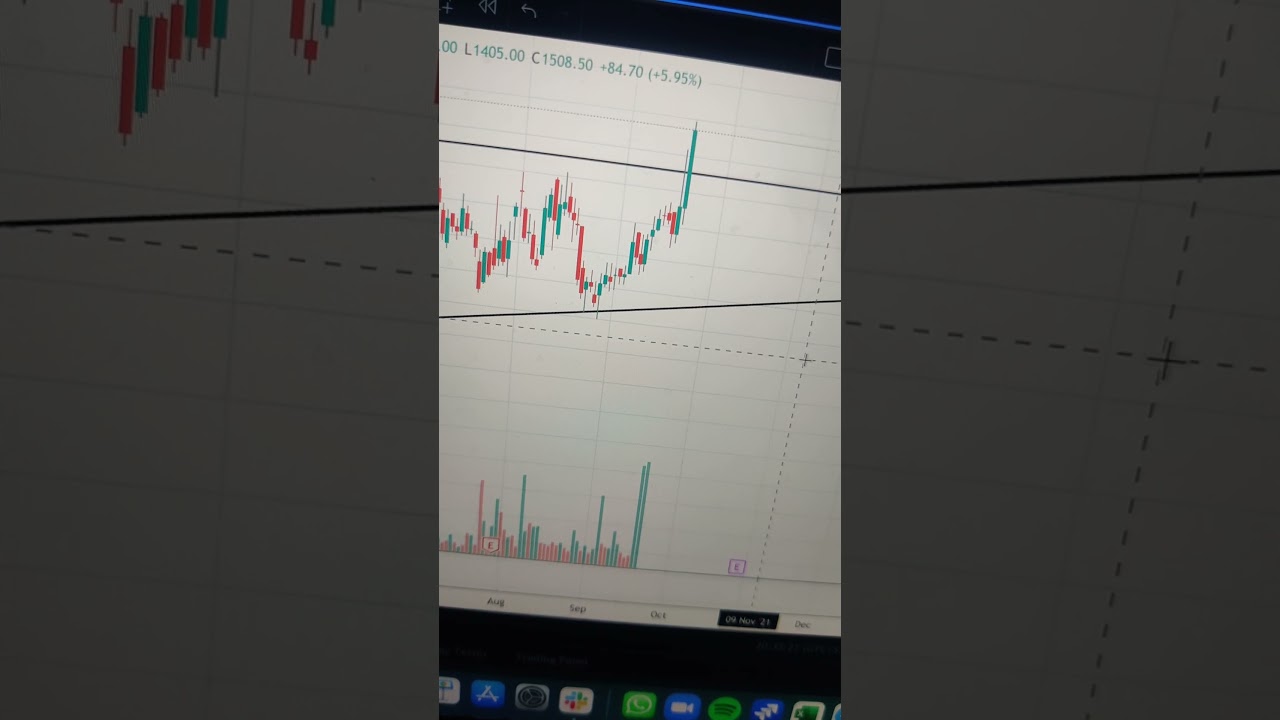 Stock for tomorrow PVR 