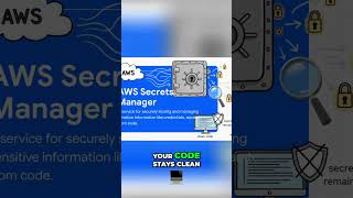 Stop Hardcoding Secrets! AWS Secrets Manager is the Way #shorts