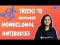 NEET PG | Tricks to remember monoclonal antibodies by Dr. Nikita Nanwani |Unacademy