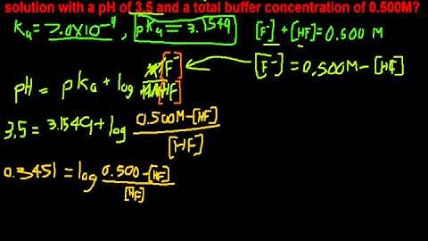 Henderson Hasselbalch
