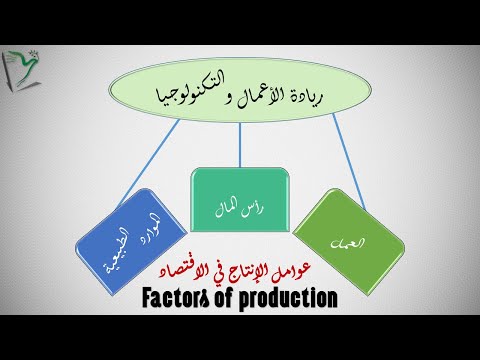 فيديو: أي مما يلي يسرد عوامل الإنتاج الأربعة؟
