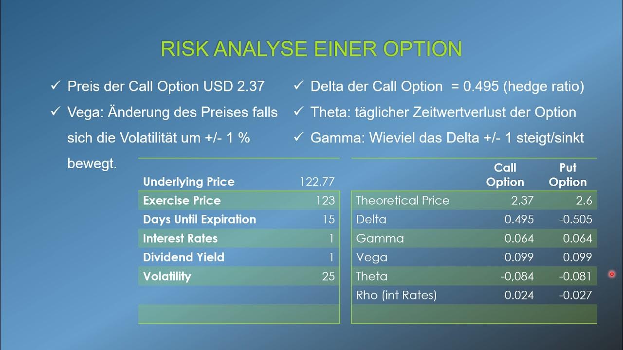 Grundwissen von Call- und Put-Optionen - YouTube