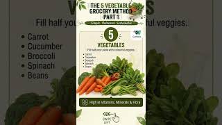 CartLens - The 5-4-3-2-1 Grocery Shopping Method #shorts #ShoppingTips