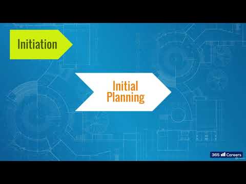 085 Agile Project Life Cycle: Iterations, Flexibility, and Continuous Improvement