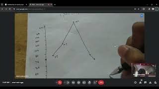 OS-C-LOOK Disk Scheduling Algorithm