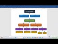 20th Session_Oracle Fusion Financials_Enterprise Structure