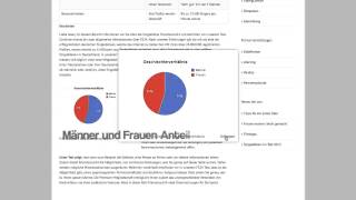 Friendscout24 Test im kostenlosen Singlebörsen Vergleich