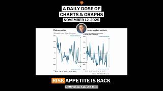 11-12-25 A Daily Dose Of Charts & Graphs