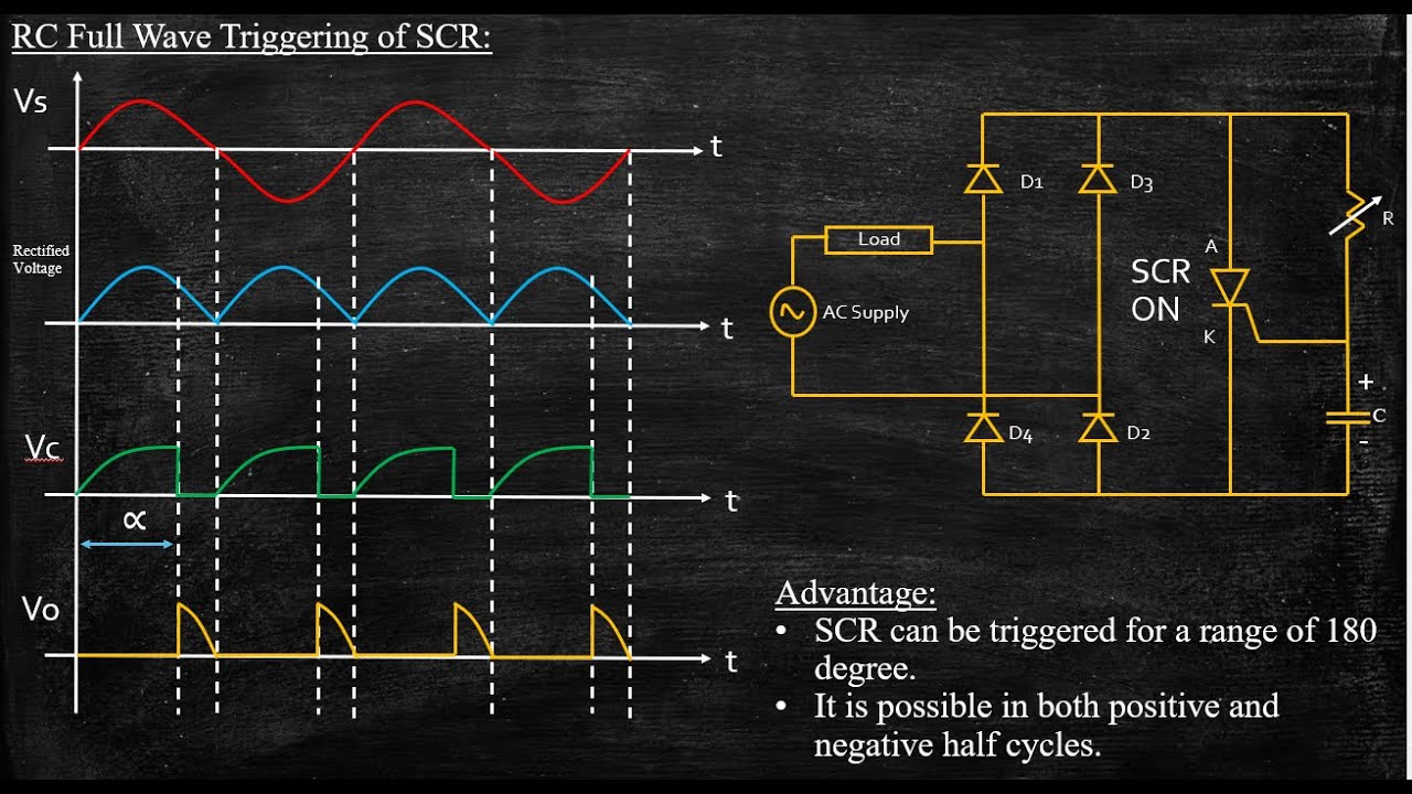 RC Full Wave Triggering Of SCR Power Electronics Lecture 19 YouTube RC Full Wave Triggering Of SCR Power Electronics Lecture 19 YouTube