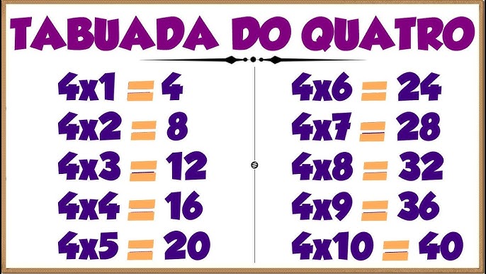 Jogos wordwall – tabuada do 4