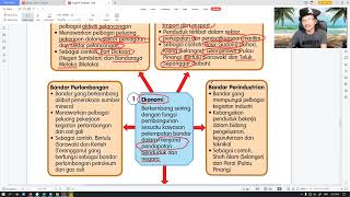 Geografi Ting 1 2022 - Bab 9 Subtopik 9.3 Fungsi Petempatan Bandar & Luar Bandar