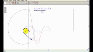 Enroulement sur cercle trigonométrique