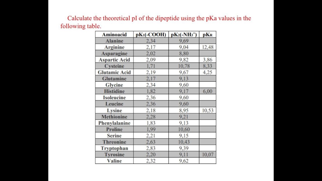 ghk-cu recommended dosage for humans GHK-CU Peptide Dosage Chart: Complete Reference Tables for Every Protocol
