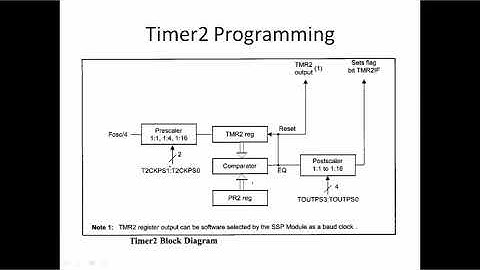PIC Microcontroller Timer 2