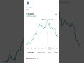 Stock Learning 2 | ITC | Jyothy Laboratories #shorts #shortsfeed #stockmarket #share #investing