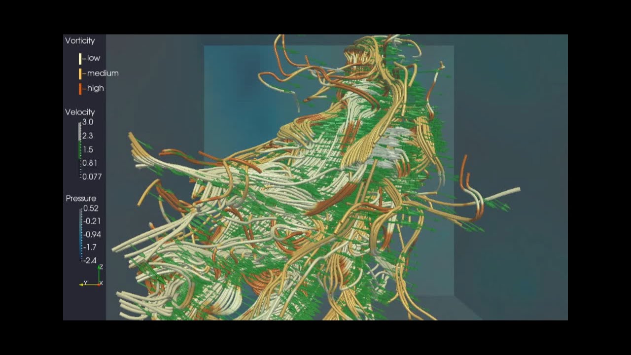 Scientific Visualization - Isotropic Turbulence - YouTube