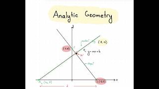 How to Solve Analytic Geometry Problems | Full Example