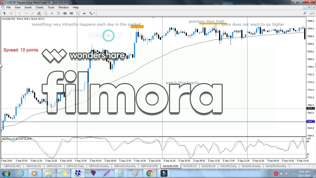 Forex Trading lessons - YouTube