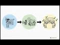 Ruflo: оркестрация мульти-агентных свармов прямо в Claude Code