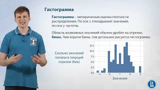 картинка: 01-08 Гистограмма и эмпирическая функция распределения