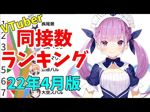 【2022年4月】VTuber同時接続数ランキング【バーチャルユーチューバー】