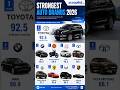Strongest Auto Brands 2026