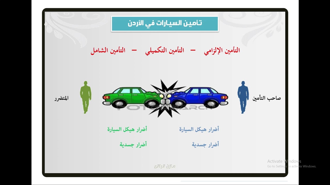 التأمين في الأردن - المعلم مازن قراقع