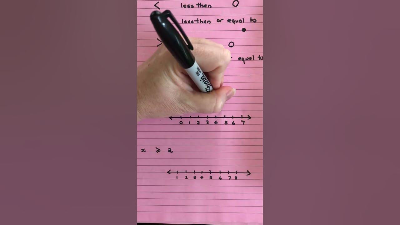how-to-use-a-number-line-to-show-an-inequality-shortsfeed-shortsvideo