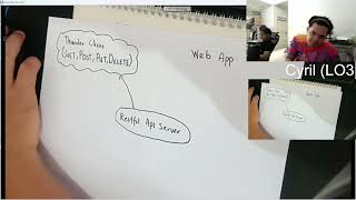 Celebrity Mini Project 2(Task 1) Wealth