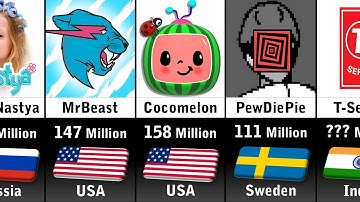 Most Subscribed YouTube Channels 2023