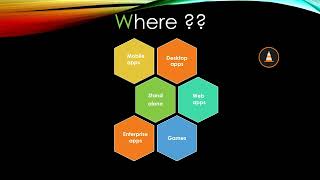 Types of Java Applications