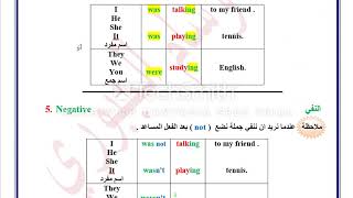 اللغة الانكليزية\صف الثالث المتوسط\ الوحدة الاولى\زمن الماضي المستمرPast Continuous Tense.