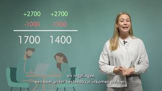 Humankind Uitlegtarieven