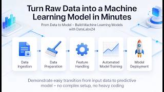 Celebrity Turn Raw Data into a Machine Learning Model in Minutes Wealth