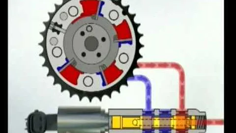 Qual a função do variador de fase?