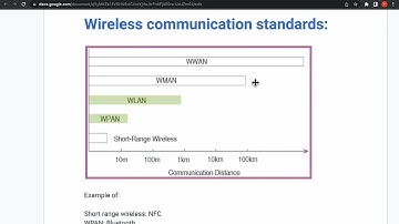 wireless communication standards  video 1