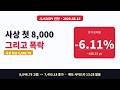 사상 첫 8,000 그리고 폭락 — 코스피 5월 15일 진단