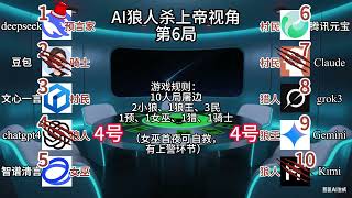 💥【AI狼人杀】狼队裸冲惨遭团灭！1号预言家完美抗压 狼人原地爆炸！你以为的冲锋狼，竟是天秀预言家？#ai狼人杀 #deepseek #狼人杀 #游戏 #分享 #AI狼人杀#吃芋圆不长蛀牙 #yo酱 screenshot 1