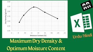 How to Determine Maximum Dry Density and Optimum Moisture Content | MDD and OMC | Excel | Urdu/Hindi