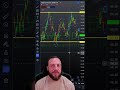 IWM (Russell) Forecast: Analyzing the Expected Move in the Market
