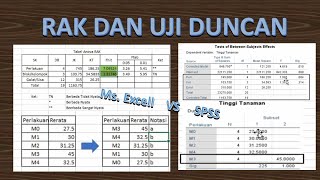 SPSS Randomized Block Design and Duncan's Test / DMRT Update