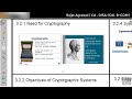 Cryptography | Digital Signature | Public Key Infrastructure